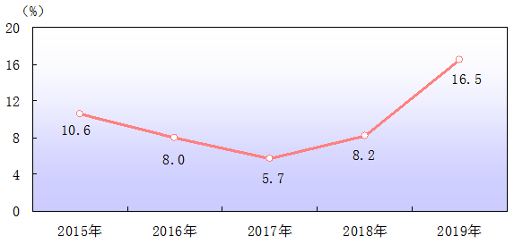 基础设施投入拉动多少gdp_民营企业如何搭上 一带一路 的班列走出去