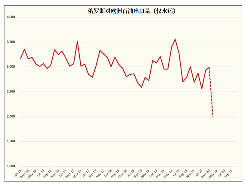 资料来源:Kpler,HFI研究