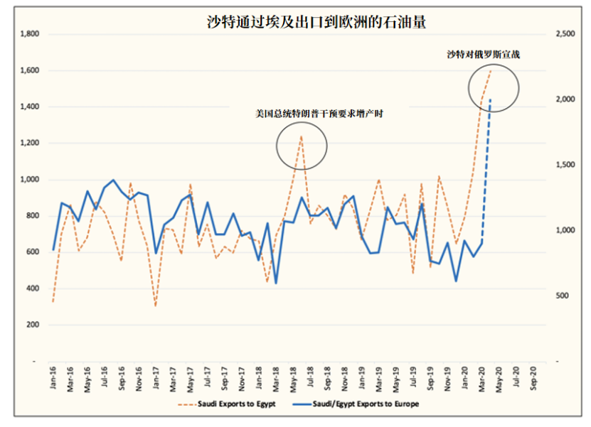 资料来源:Kpler,HFI研究