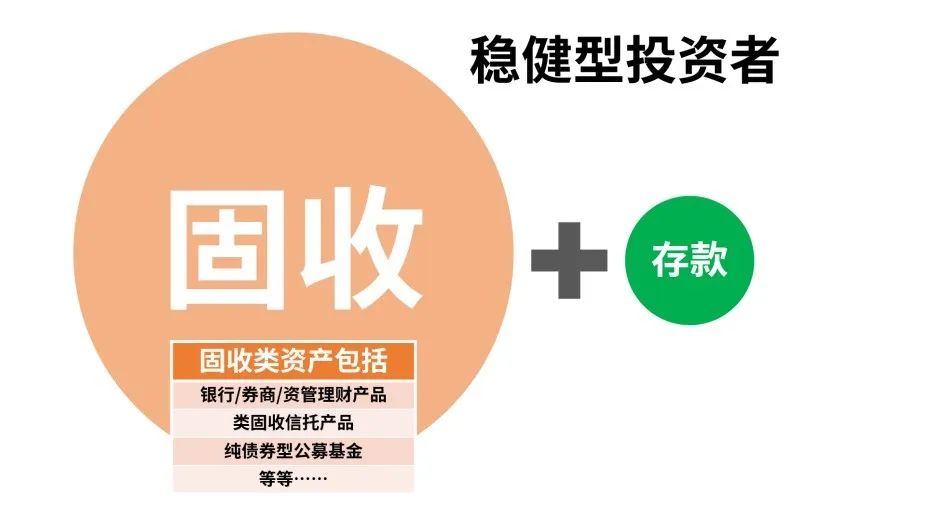 什么是类固收 f4aa-irpunah7403675.jpg
