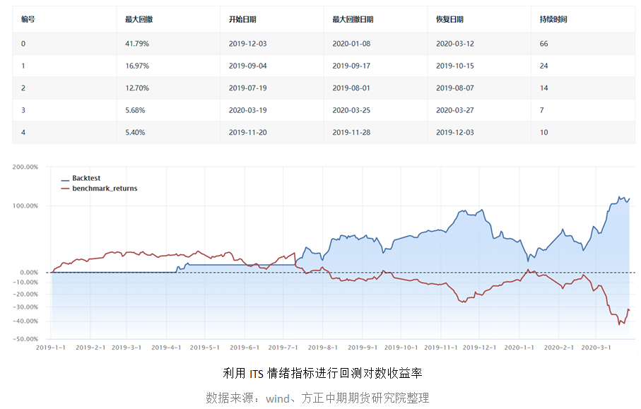 期货交易数据分析员,期货交易员亏损了要自己承担吗