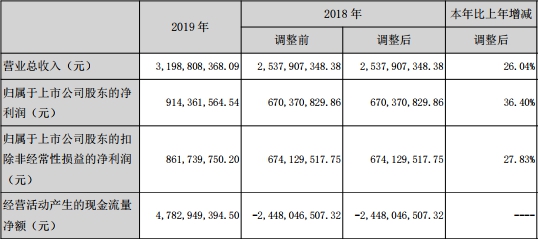 人均净资产_净资产收益率图