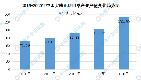 口罩能给中国带来多少gdp_中国 从制造业的GDP(3)