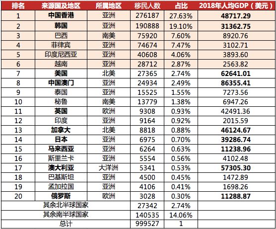 1990全球人均gdp是多少_90万亿的GDP,在世界上是个什么水平(2)