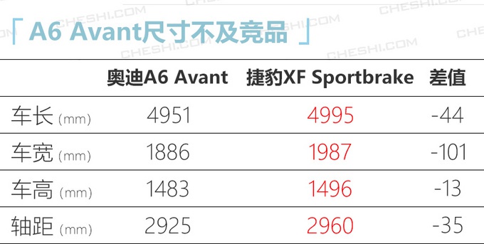 奥迪全新A6旅行版到店实拍 预售45万起月底上市