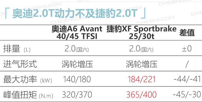 奥迪全新A6旅行版到店实拍 预售45万起月底上市