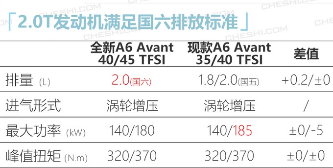 奥迪全新A6旅行版到店实拍 预售45万起月底上市