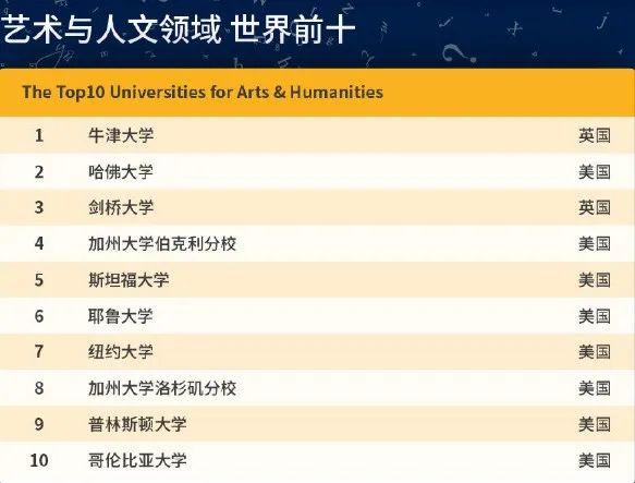 2020世界大学会计学_2020年QS世界大学传媒专业排名TOP100