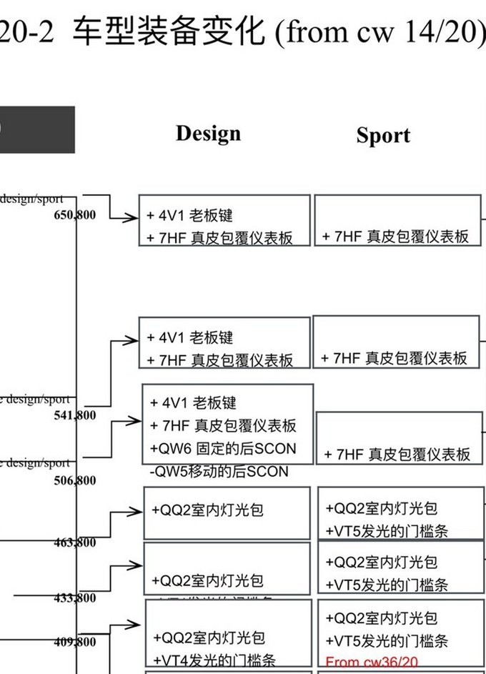 奥迪2020款A6L曝光 售价不变/配置升级