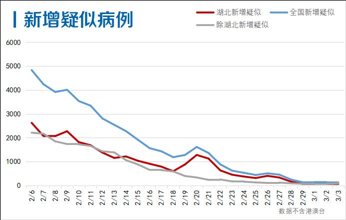 武汉累计人口_武汉人口分布图(3)