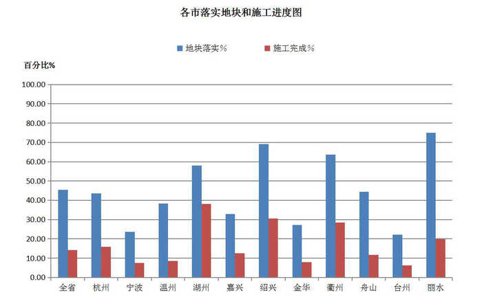 新昌县政府gdp_中国吃货幸福指数排行揭晓 绍兴竟排在(3)