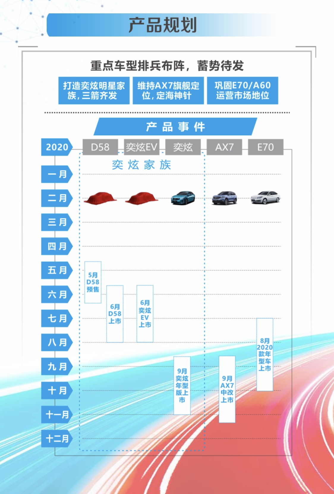 含SUV/新能源 东风风神5款新车上市时间已定