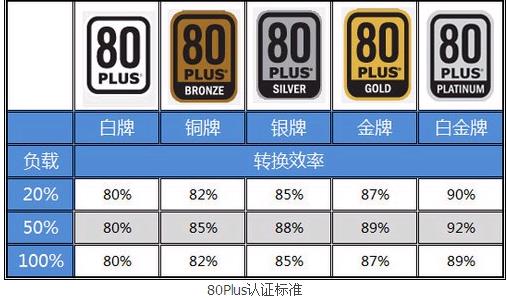 EVGA发布B5系列电源:披着铜牌外壳的金牌电源