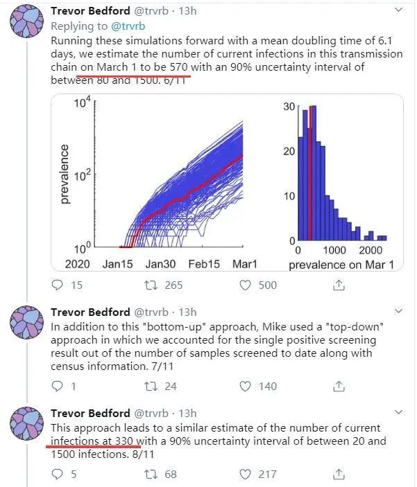 网上再现疫情求救帖 这次在美国
