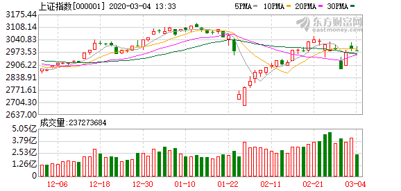 今日新闻最新消息股市 b154-iqmtvwu3498326.png