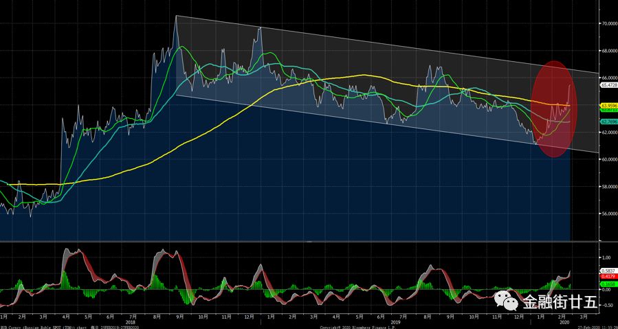 建行3月汇率资金交易策略:欧元反弹后可能