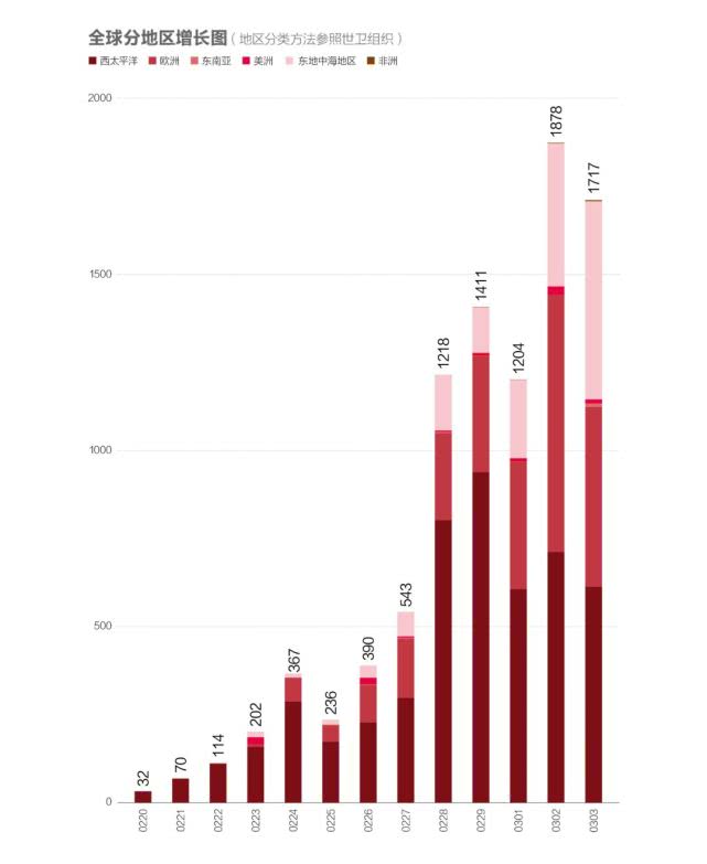 国内疫情最新确诊数据 7de4-iqmtvwu4843835.jpg