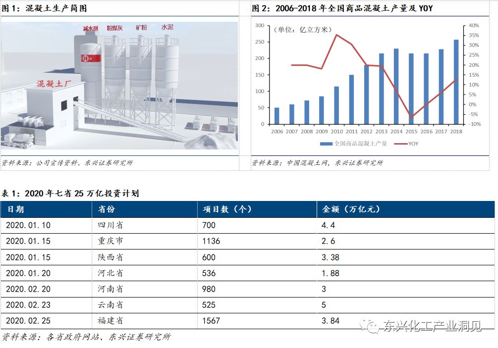 博罗石湾经济总量_博罗石湾环城路规划图(3)