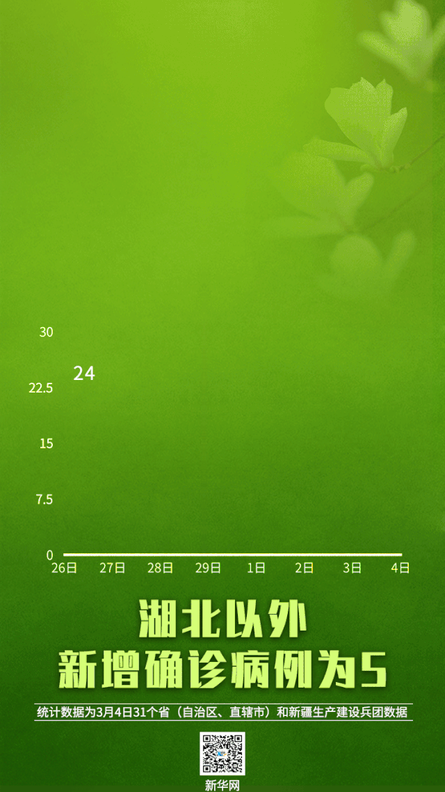 最新！累计治愈出院超5万了！