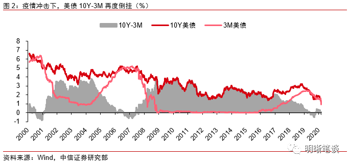 名义gdp增长 实际gdp_人民的名义(2)