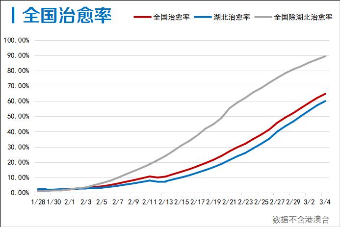 武汉累计人口_武汉人口分布图(3)