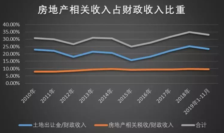 南京建筑业就业人口_南京就业证(3)
