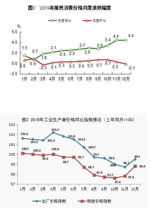 2019全年福建省经济总量多少_福建省2019数学高考卷(2)