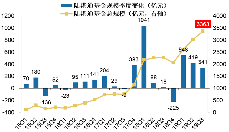 【小睿音频】小睿吧:国投瑞银港股通价值发现