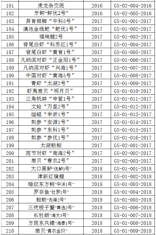 官方明确了!