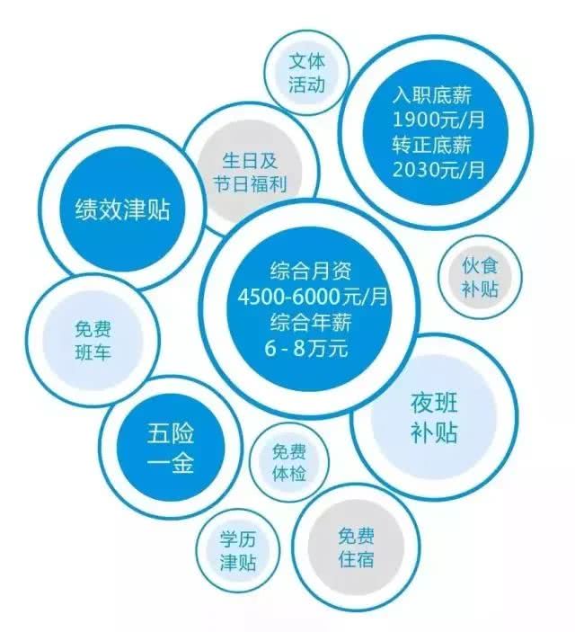 蓝思科技公司最新招聘 d90c-iqmtvwv0471140.jpg