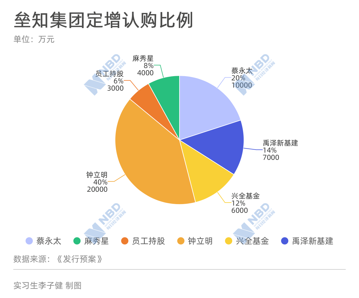 人口5亿计划_学习计划(2)