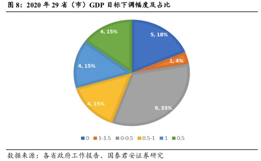 长春 2020年 gdp_2020年长春火车站图片(3)