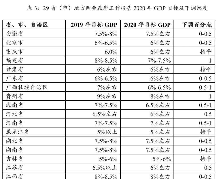 长春2020gdp全年6638_2020年长春火车站图片(3)