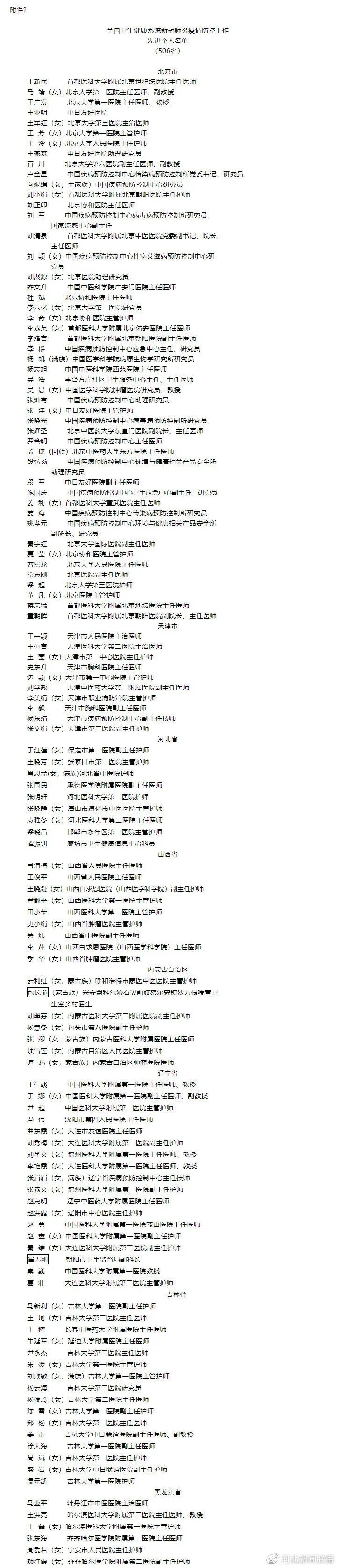 三部门表彰疫情防控工作先进集体和个人：李文亮等34人被追授全国防疫先进个人称号|先进个人