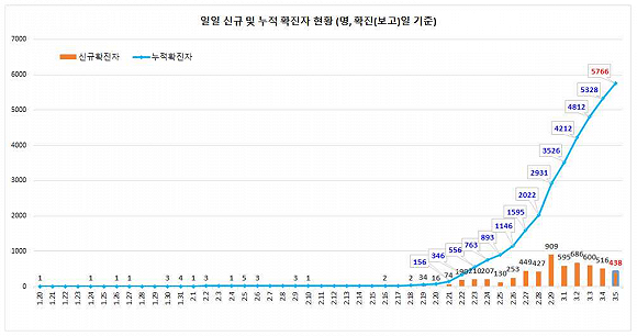 图片来源：Yonhap