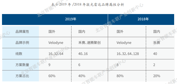 图片来源：北京智能车联产业创新中心