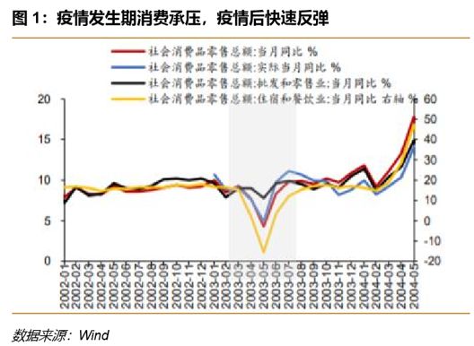 人均gdp对产业的影响_圣商 人均GDP的增长,加速企业的产业升级与创新(3)