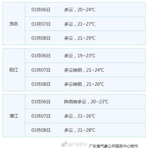 图片来自“广东天气”官微