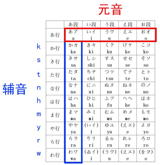 光塑料日语就够我笑一年了.