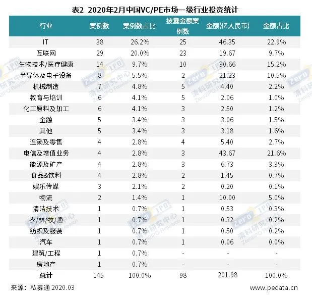 清科私募排名(2)
