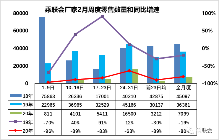 长城为刺激汽车产业提建议，涉及放宽汽车限购、破除地方保护等