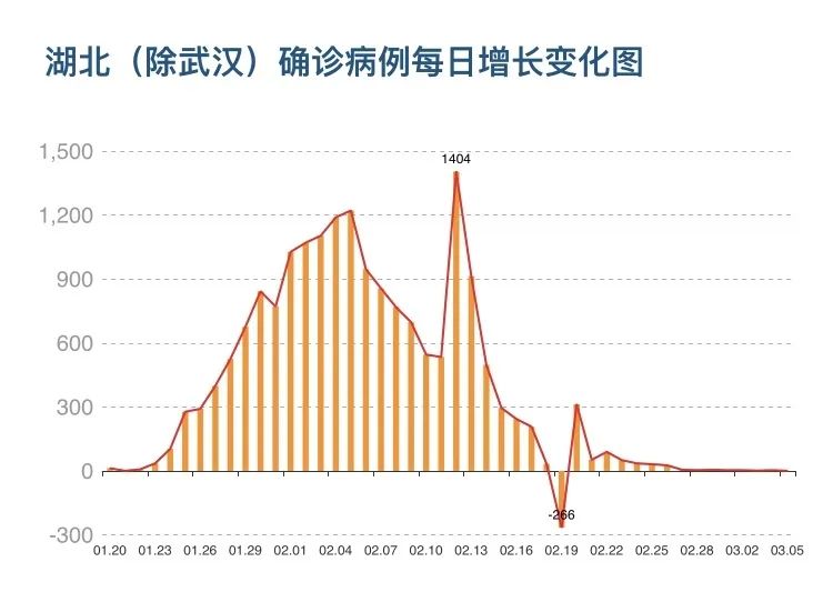 全球确诊超9.8万例!警惕国内2种新现象!新冠肺炎每年都会来?钟南山团队专家最新回应