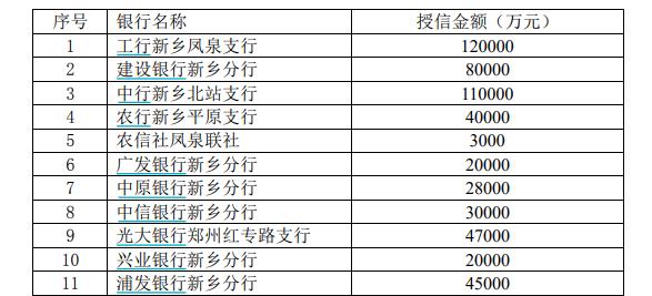 新乡化纤拟向18家金融机构申请75.8亿元授信额度