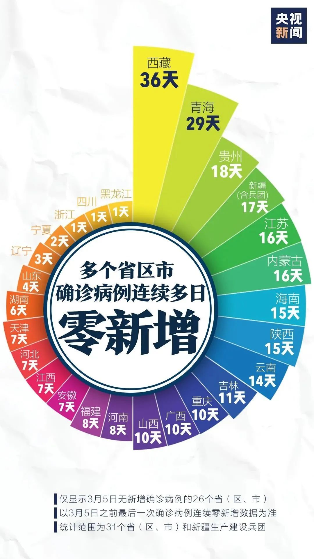 全球确诊超9.8万例!警惕国内2种新现象!新冠肺炎每年都会来?钟南山团队专家最新回应