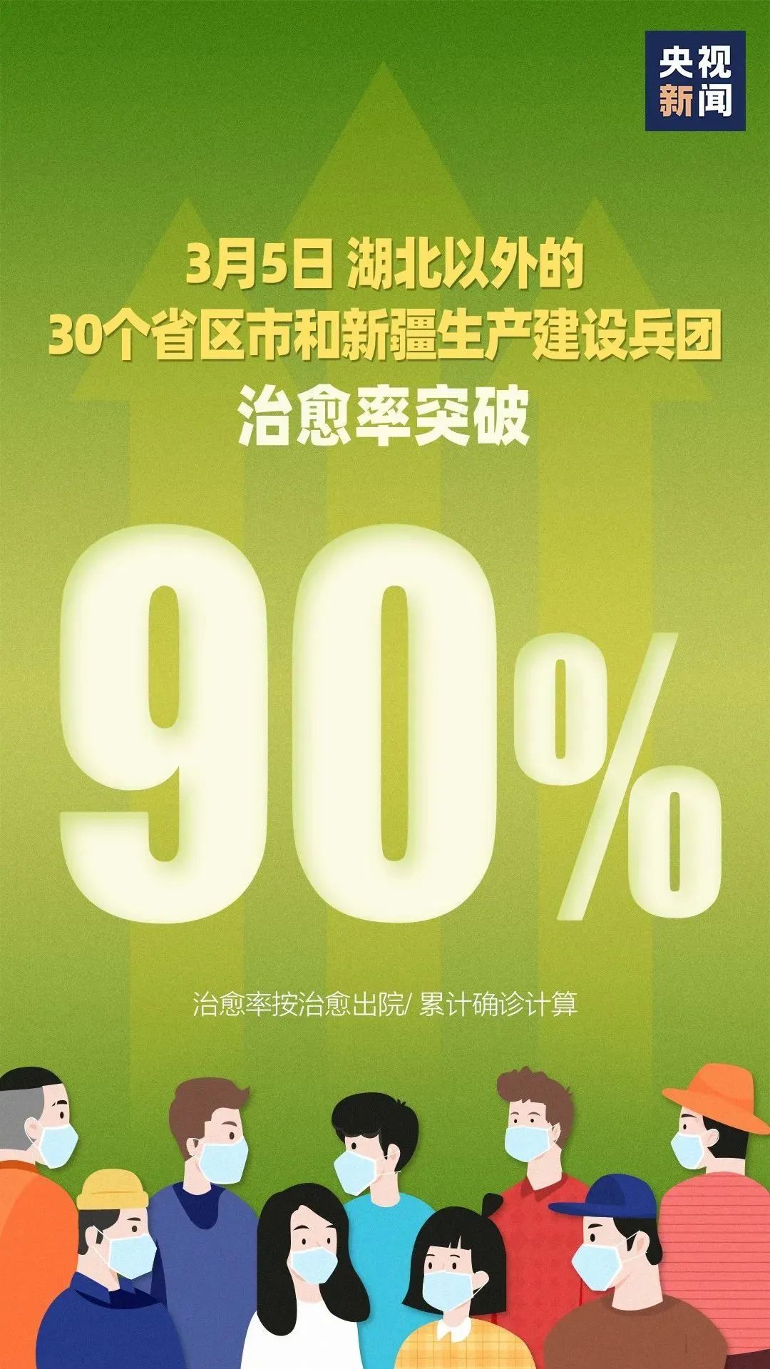 全球确诊超9.8万例!警惕国内2种新现象!新冠肺炎每年都会来?钟南山团队专家最新回应