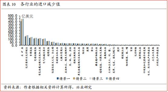 疫情会导致世界人口减少吗_疫情减少外出图片(2)