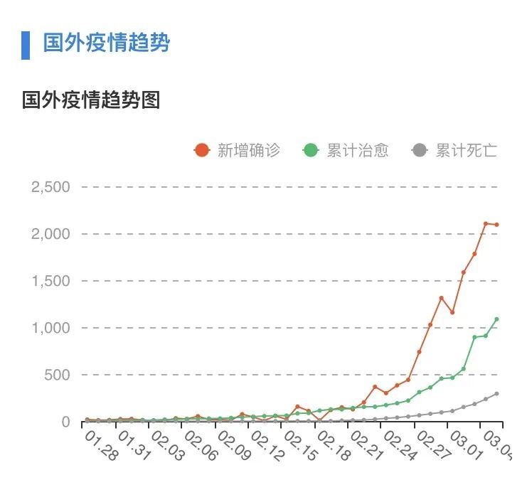 全球确诊超9.8万例!警惕国内2种新现象!新冠肺炎每年都会来?钟南山团队专家最新回应