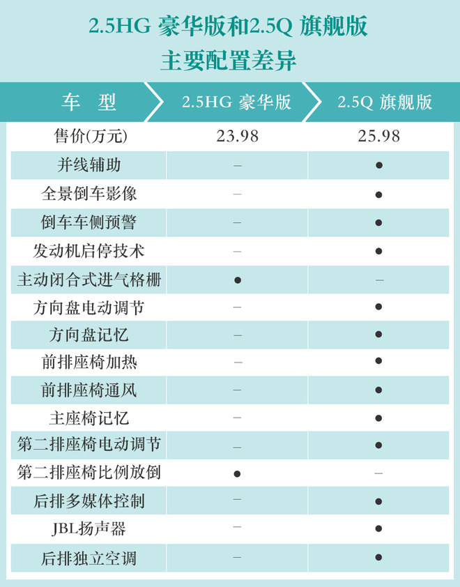 10款车型/3种套件/2种动力 聊聊凯美瑞选购建议