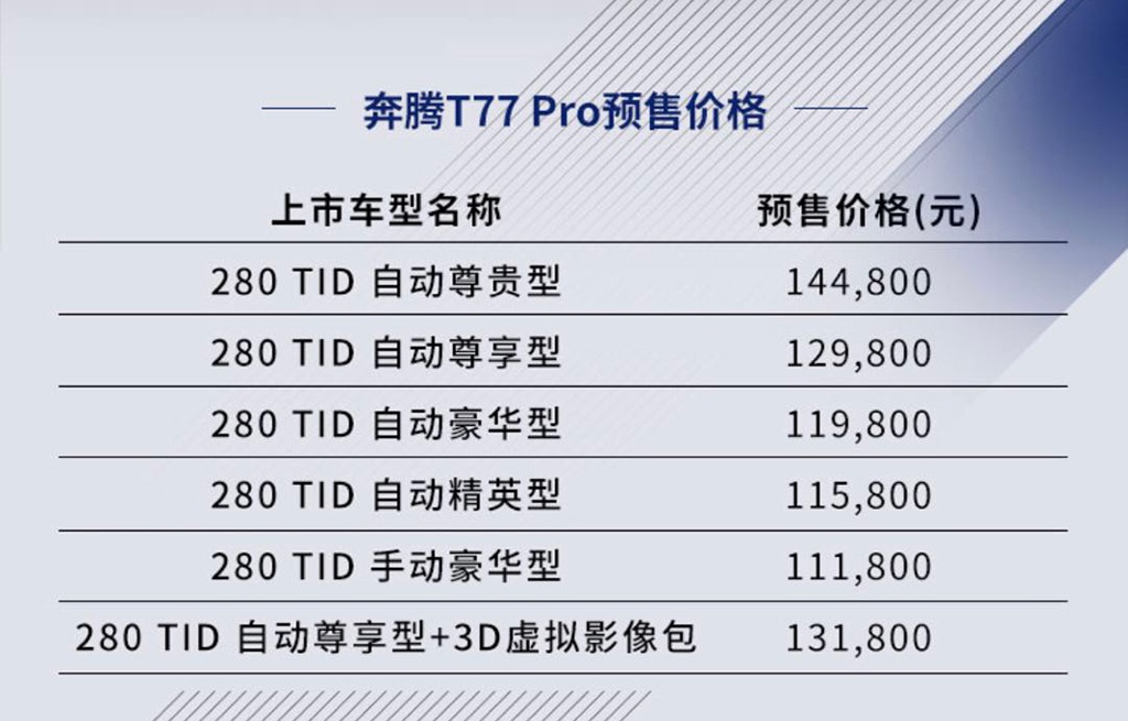 配置再升级/动力更强劲 奔腾T77 PRO明日上市