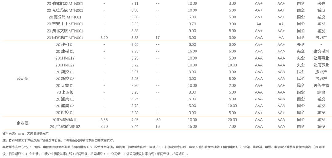 厦门2020年增加多少人口_2020年厦门市区图(2)